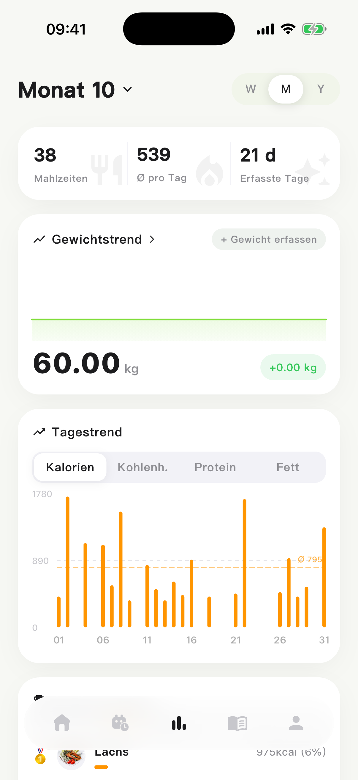 Ernährungsstatistik