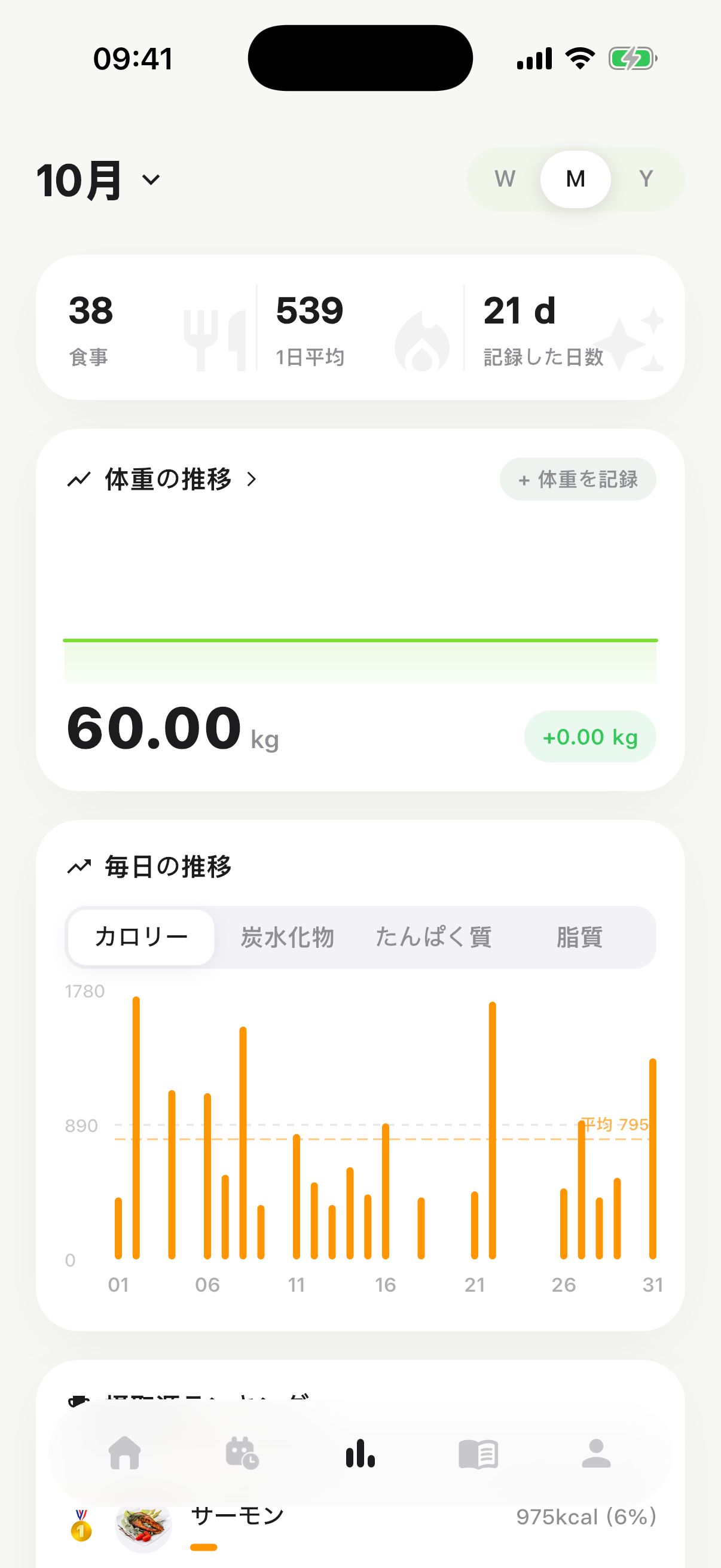 食事の統計