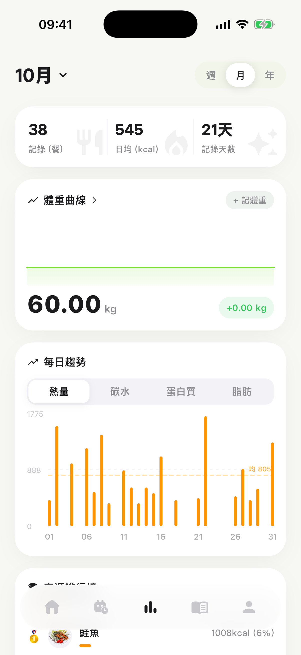 飲食統計